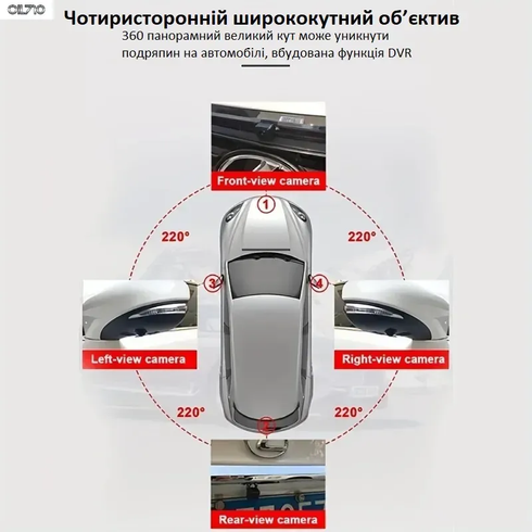 Система кругового обзора Car Cam 360 градусов Panoramic Night Vision Pro HD