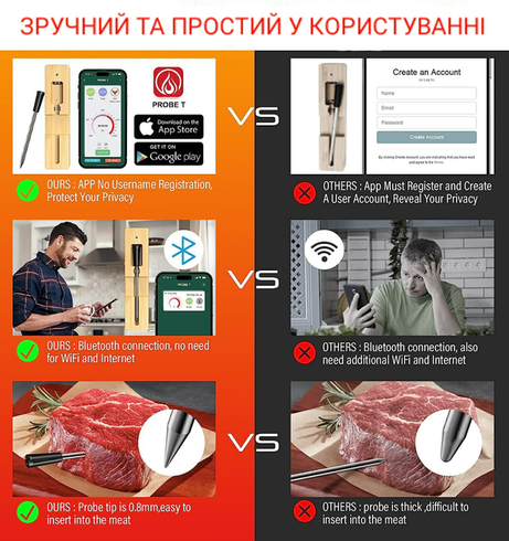 Цифровой Bluetooth термометр с управлением через телефон, для мяса, гриля и духовки
