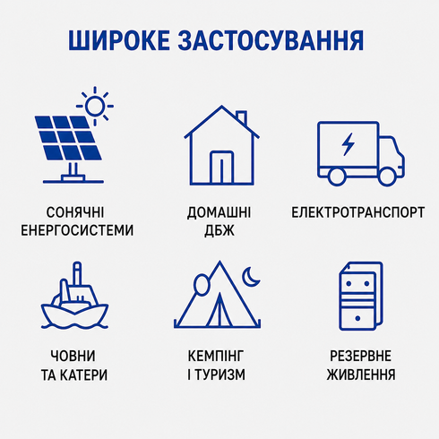 Акумулятор BATTERY liFePo 12.8V 200Ah 2560Wh для дому, квартири, ДБЖ та сонячних електростанцій