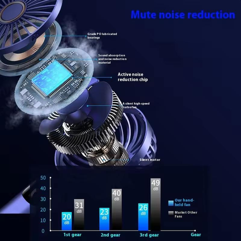 Портативний міні вентилятор Mini fan AND892 з підставкою для телефону та дисплеєм