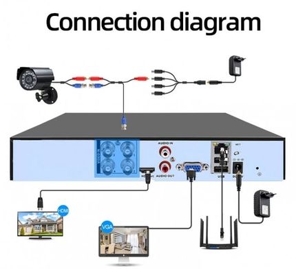 Комплект видеонаблюдения CCTV НА 4 камеры DVR KIT с датчиком движения и ночной сьемкой