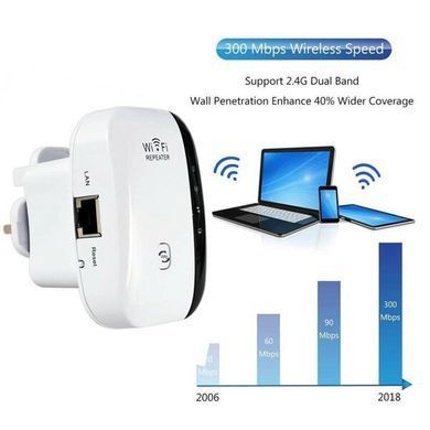 Беспроводной WI-FI репитер сигнала 802.11N/B/G 2dBi Ретранслятор WIFI Усилитель WIFI сигнала, Белый