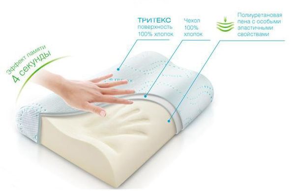 Ортопедична подушка з пам'яттю Memory pillow (меморі пілоу)