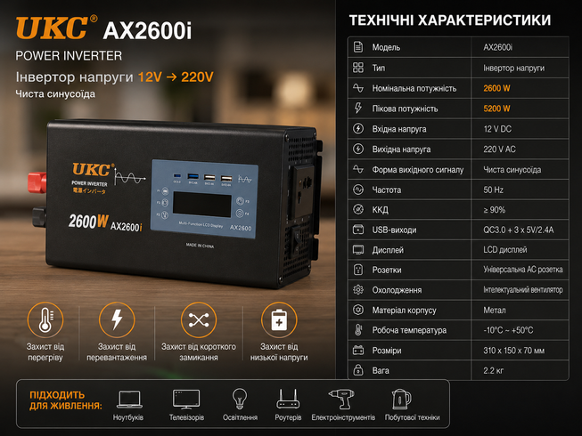 Преобразователь AC/DC 2600W AX Sine с чистым синусом / Преобразователь напряжения с чистым синусом, дисплеем и выходами: 3 x USB, 1 x Type-C / Инвертор автомобильный
