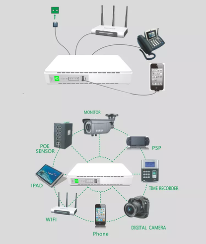 UPS для роутера та відеокамери з акумулятором &ndash; powerbank з виходом 5V, DC-9/12V, POE 15/24V