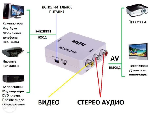 Конвертер HDMI to AV (RCA) Donli av 001 відео та звук (4273), Білий