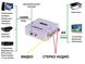 Конвертер HDMI to AV (RCA) Donli av 001 видео и звук (4273), Белый