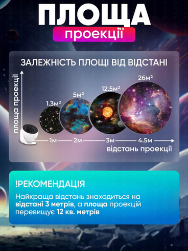 Домашній планетарій + 13 картриджів нічник проектор зоряного неба галактика зі змінними картриджами Білий, Білий