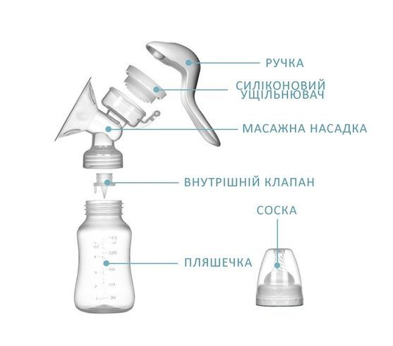 Молокоотсос Breast Pump Model 5 /  Насос для сцеживания грудного молока ручного типа
